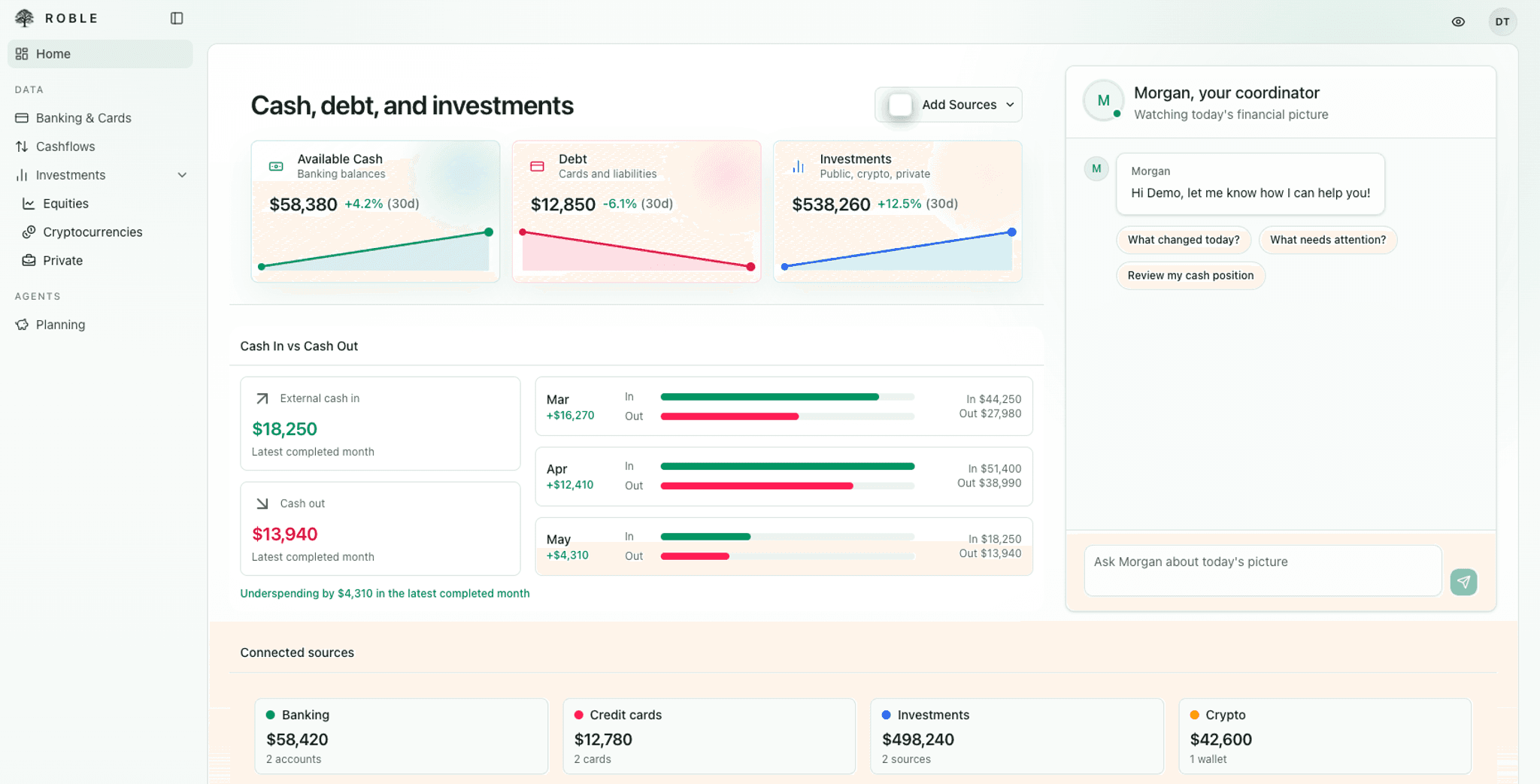 Roble Home workspace with left navigation, cash, debt, investments, Morgan, and connected sources.
