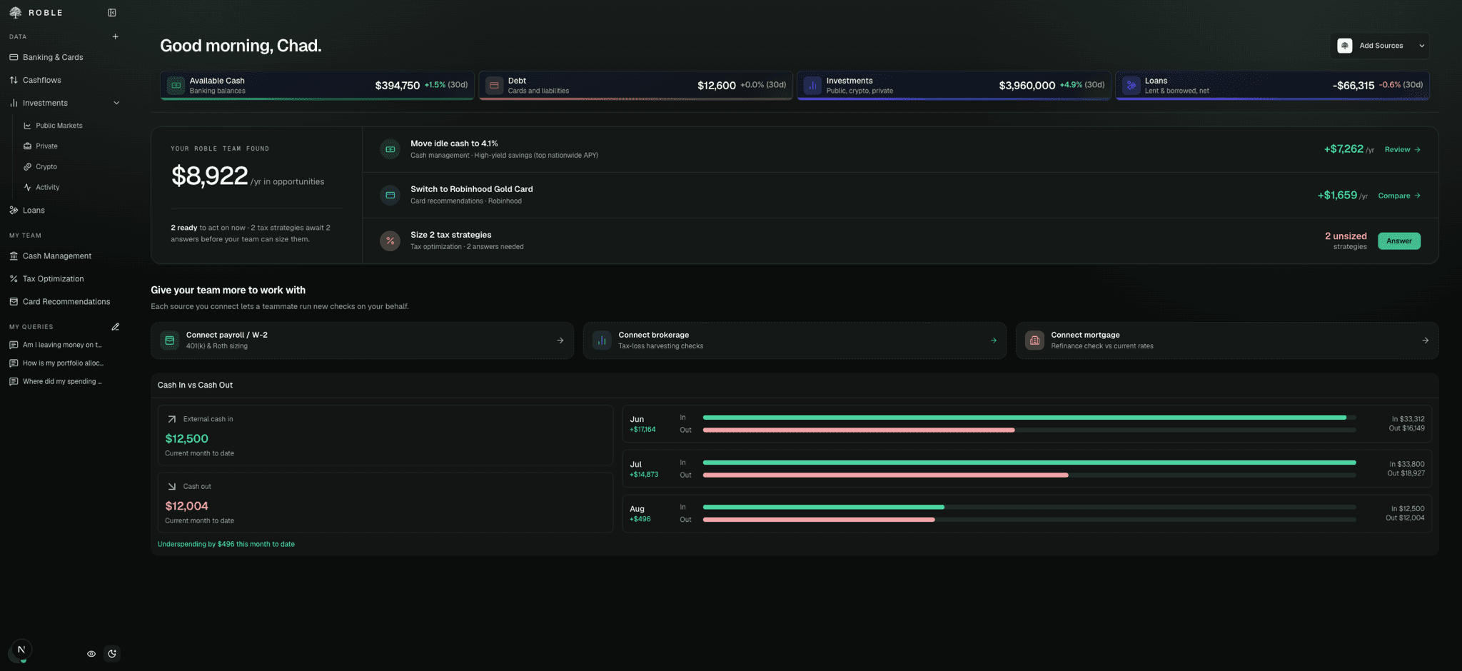 Illustrative Roble Home workspace in dark mode with account metrics, agent work, and cash-flow context.